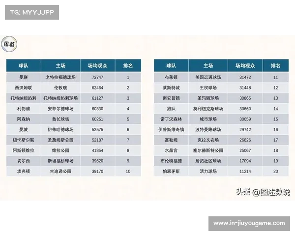 2025英超赛季进球类型深度分析与趋势探讨